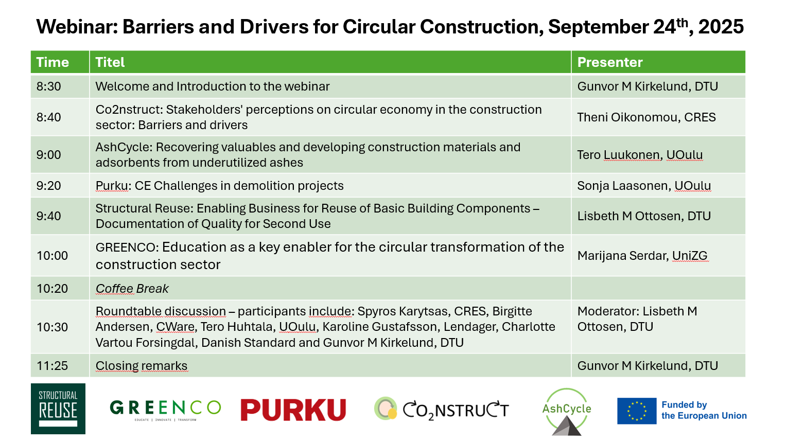 10 godina Europskog tjedna održivog razvoja