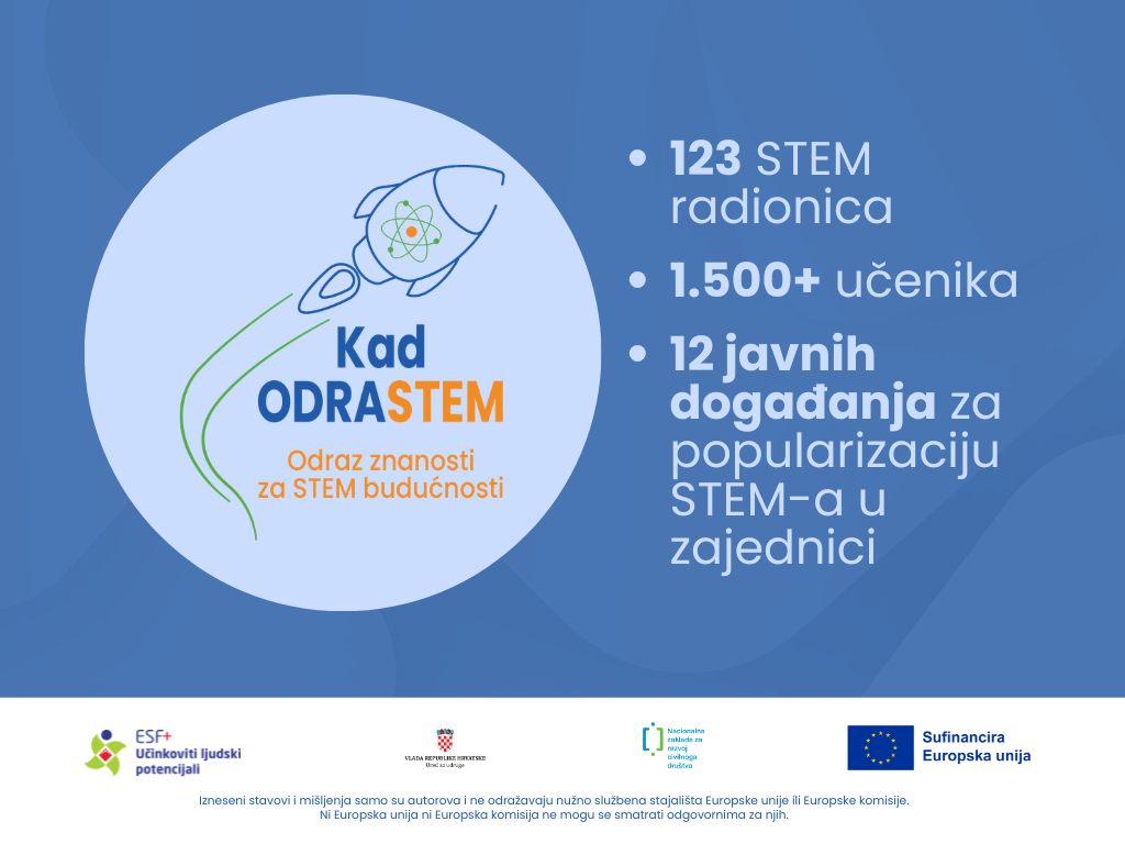 Projekt „Kad ODRASTEM“ ulazi u drugu godinu provedbe